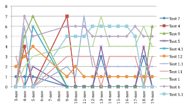 Tutti i risultati del pdf test