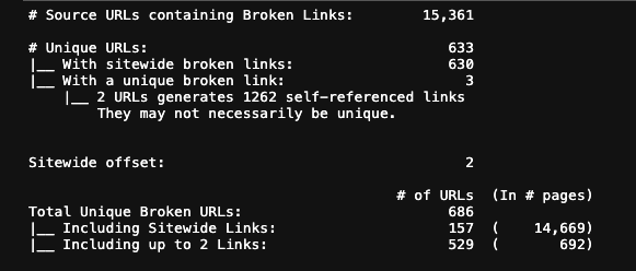 Il sommario dell'errore 404 che mi mancava