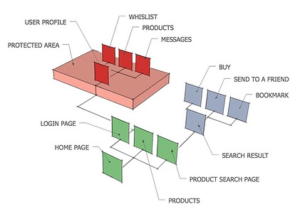 Isometric sitemap by alfonso bozzelli