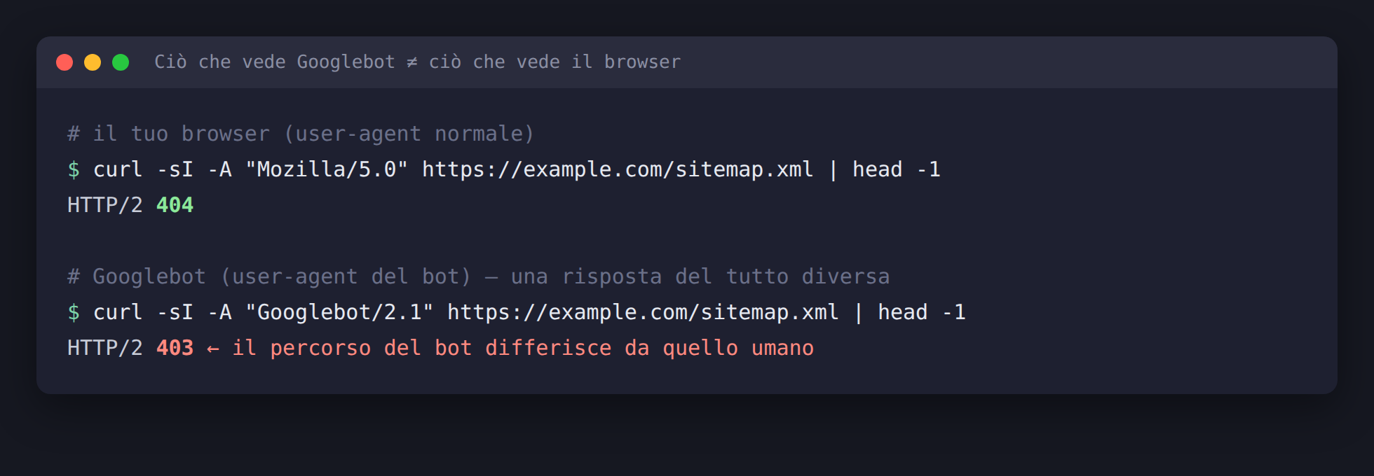Lo stesso URL di sitemap richiesto con user-agent del browser e con Googlebot, che restituiscono due codici di stato diversi